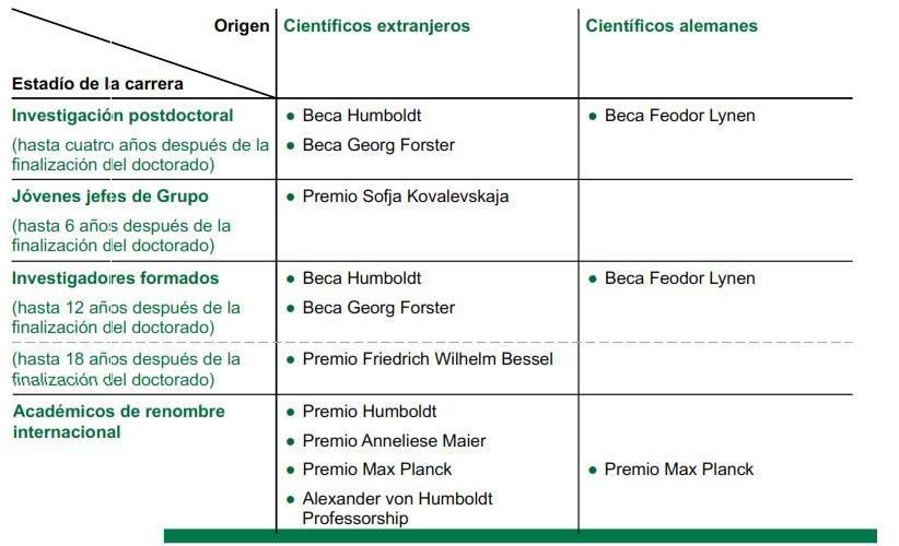 Resumen de Oferta