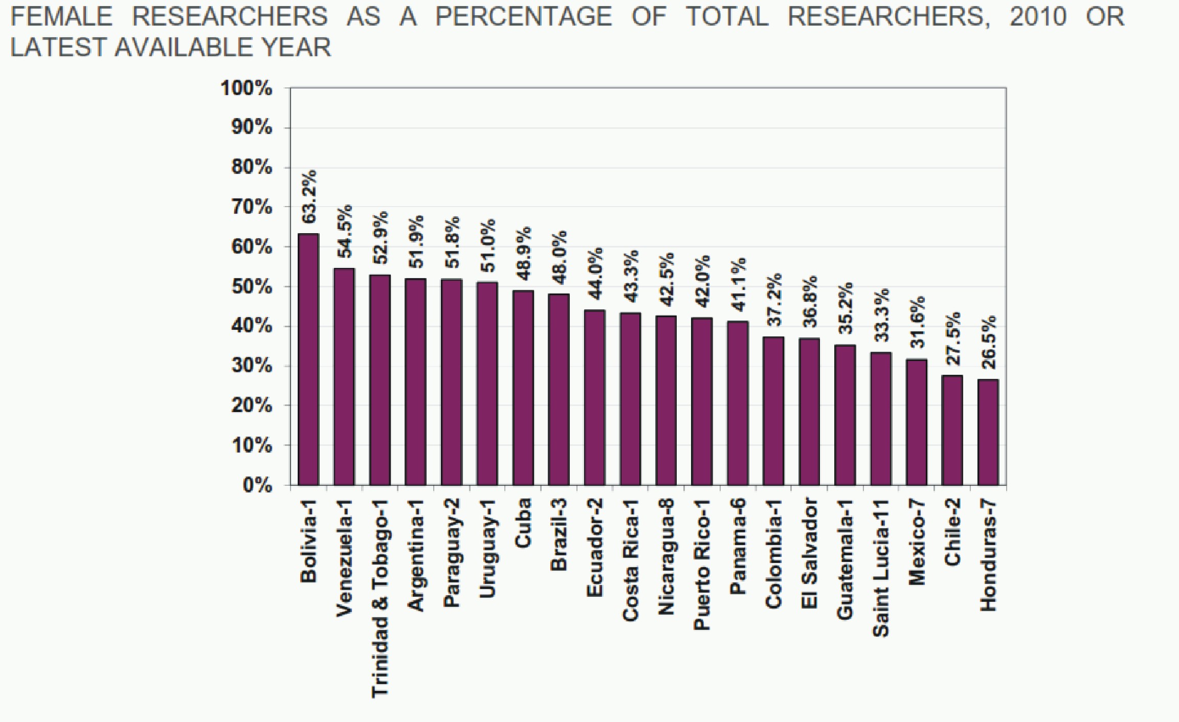 FEMALE percentages